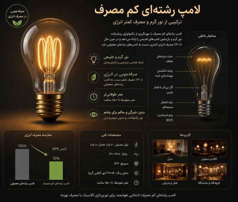 لامپ رشته ای کم مصرف